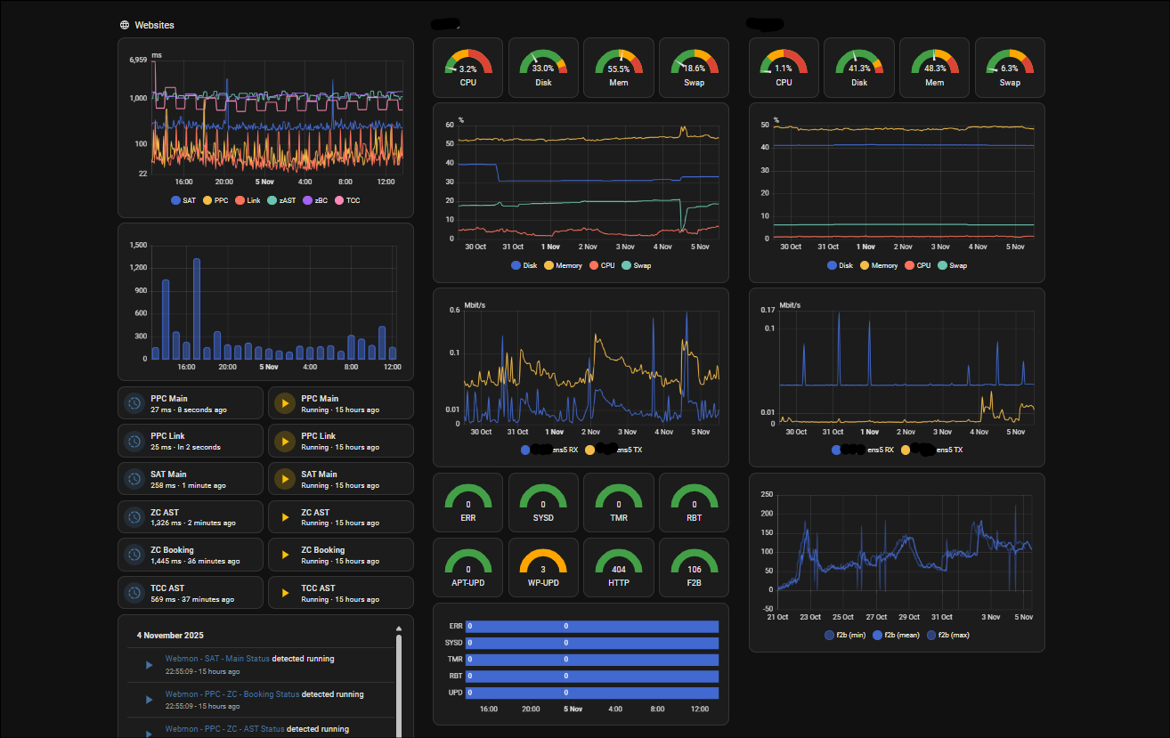 Three Months Later: A Journey from Clicks to Containers